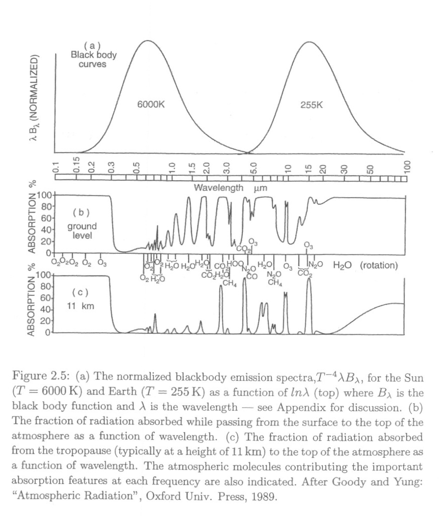 Marshall and Plumb Figure 2.5