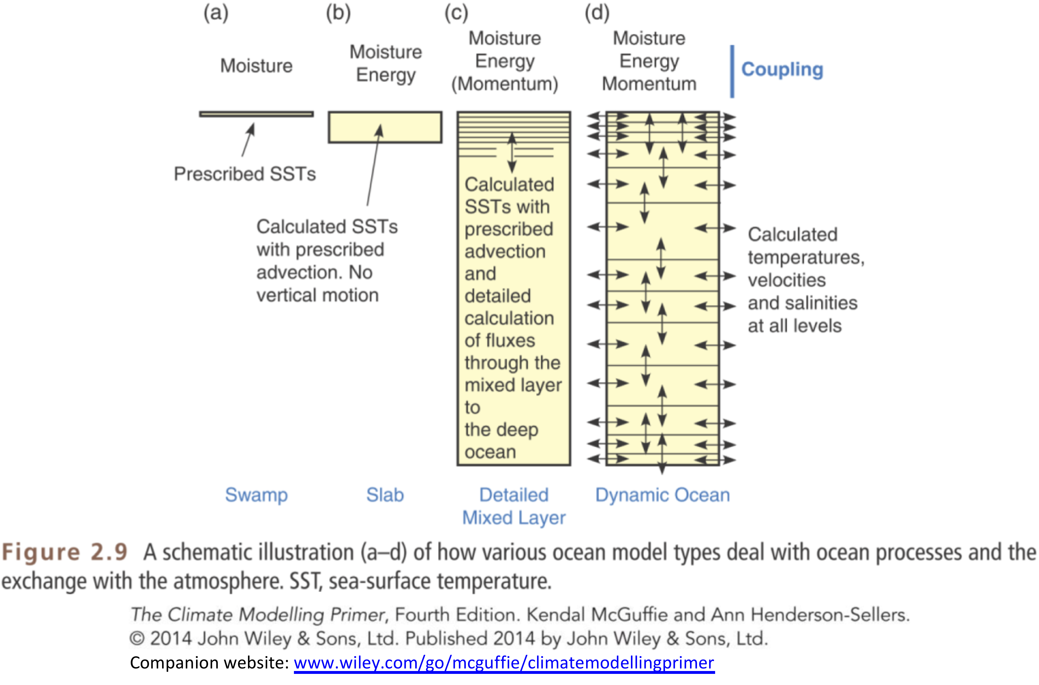 Primer Figure 2.9