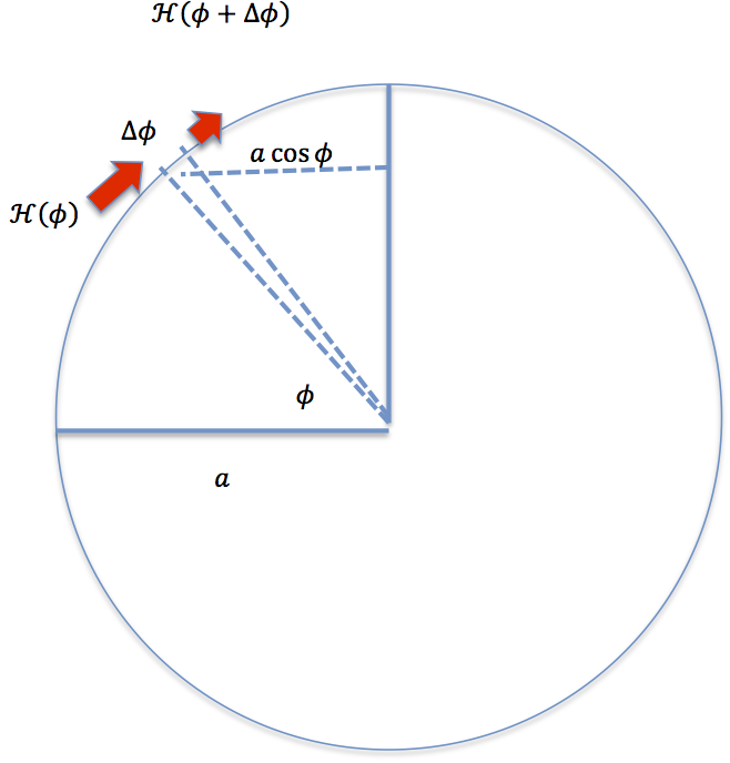 Zonal energy budget sketch
