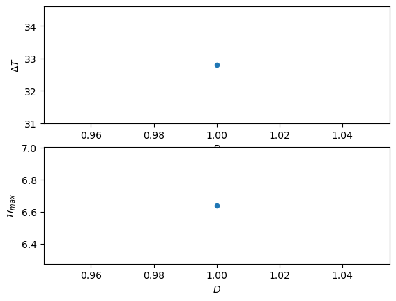 <Figure size 640x480 with 2 Axes>