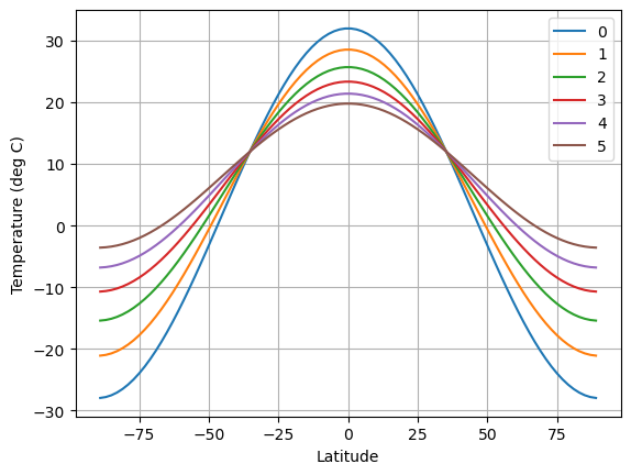 <Figure size 640x480 with 1 Axes>