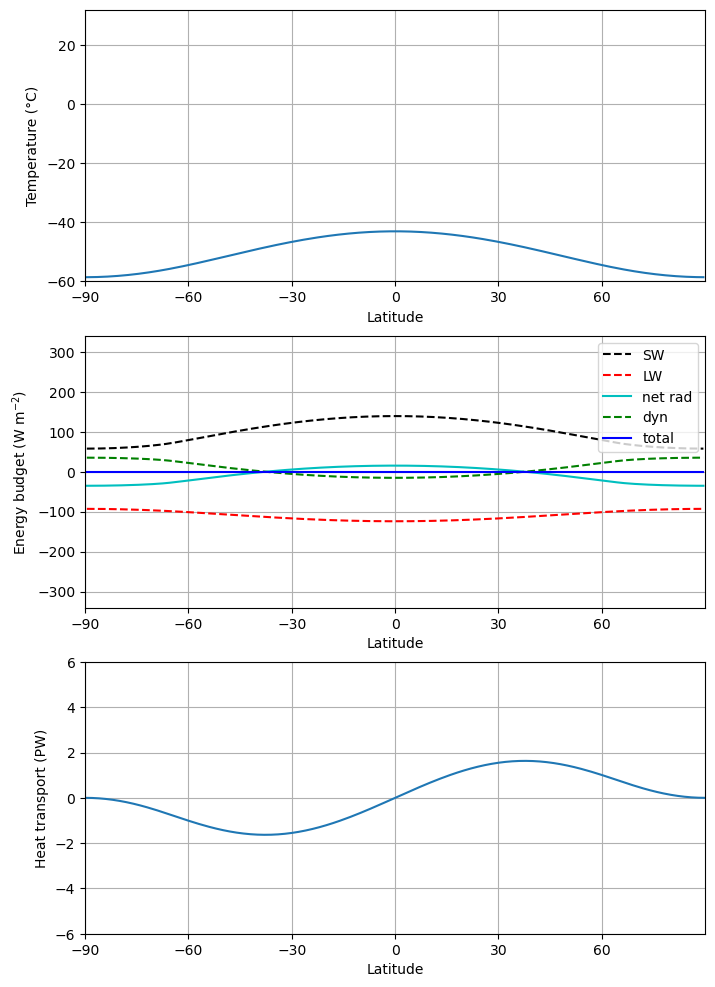 <Figure size 800x1200 with 3 Axes>