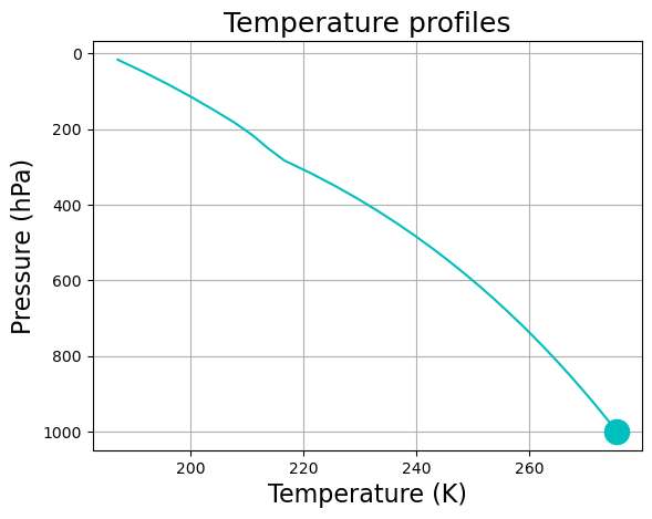 <Figure size 640x480 with 1 Axes>