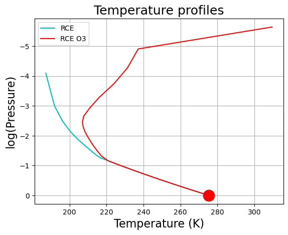 <Figure size 640x480 with 1 Axes>