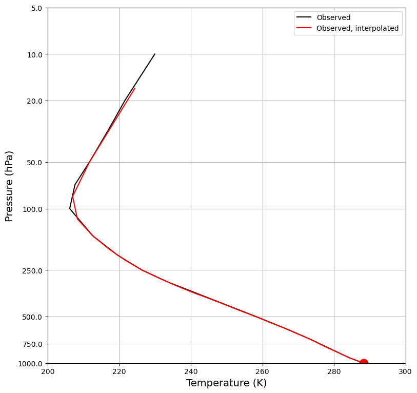 <Figure size 900x900 with 1 Axes>