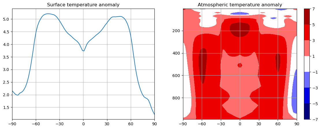 <Figure size 1400x500 with 3 Axes>
