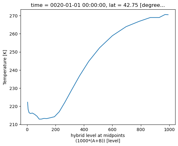 <Figure size 640x480 with 1 Axes>