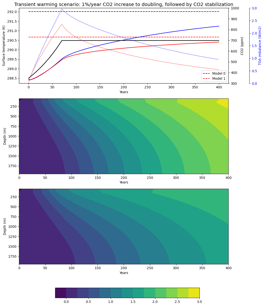 <Figure size 1200x1400 with 6 Axes>