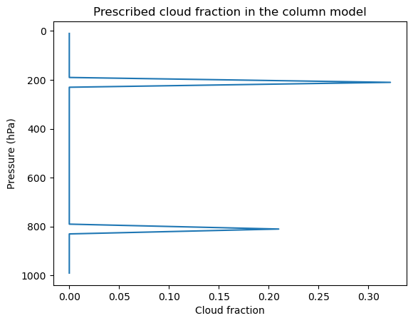<Figure size 640x480 with 1 Axes>