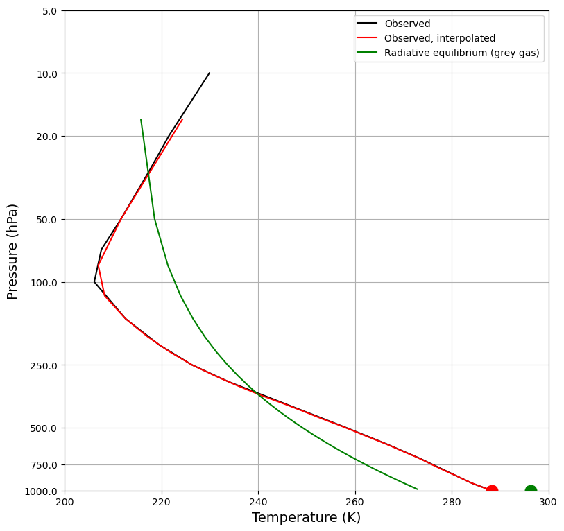 <Figure size 900x900 with 1 Axes>