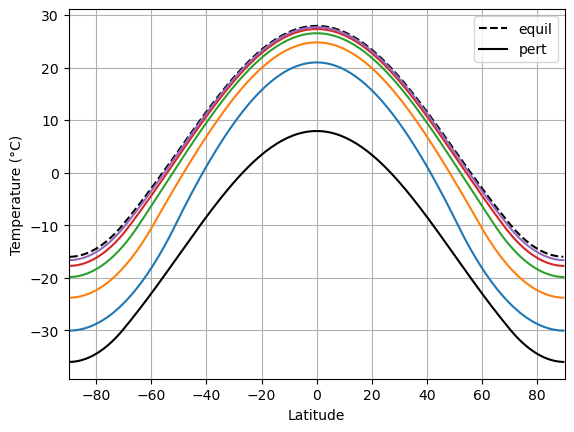 <Figure size 640x480 with 1 Axes>