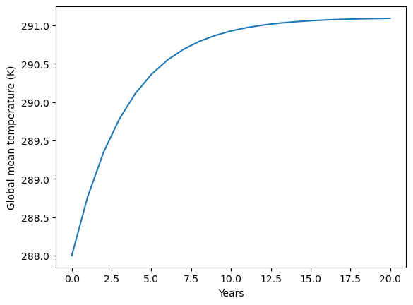 <Figure size 640x480 with 1 Axes>