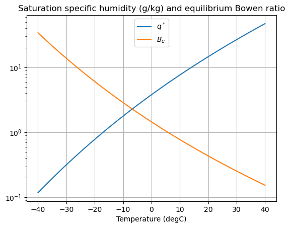 <Figure size 640x480 with 1 Axes>