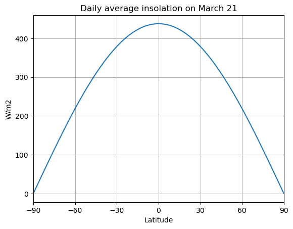 <Figure size 640x480 with 1 Axes>