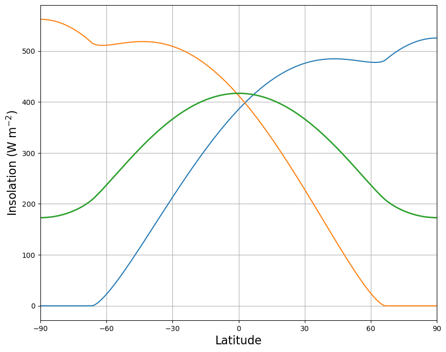 <Figure size 1000x800 with 1 Axes>