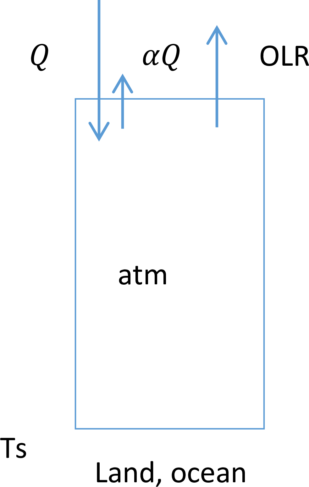 Column sketch