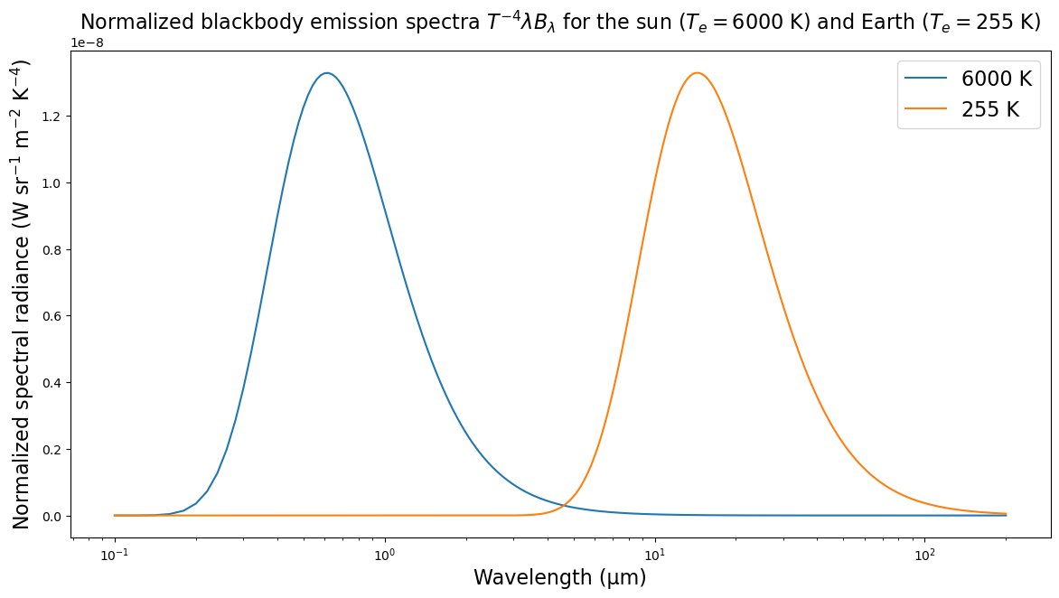 <Figure size 1400x700 with 1 Axes>