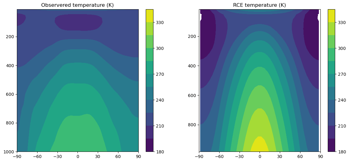 <Figure size 1400x600 with 4 Axes>
