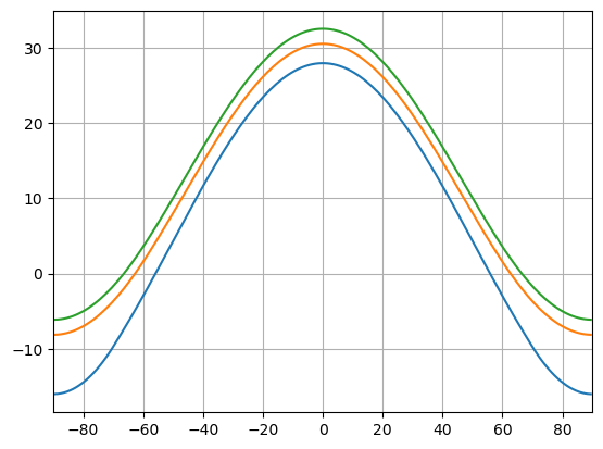 <Figure size 640x480 with 1 Axes>