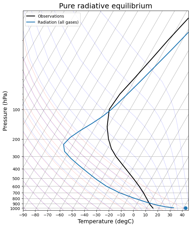 <Figure size 900x900 with 1 Axes>