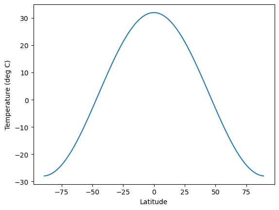 <Figure size 640x480 with 1 Axes>