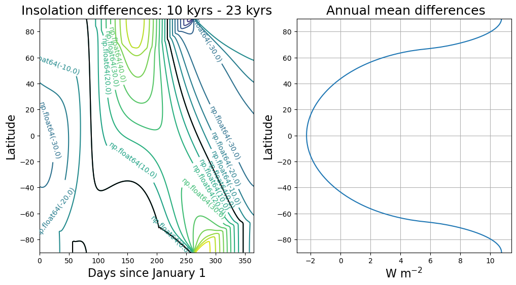 <Figure size 1200x600 with 2 Axes>
