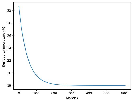 <Figure size 640x480 with 1 Axes>