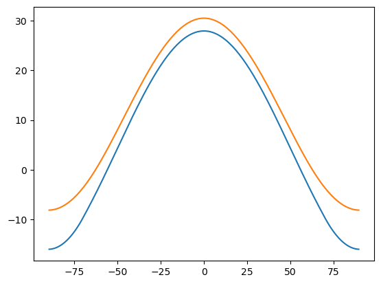 <Figure size 640x480 with 1 Axes>