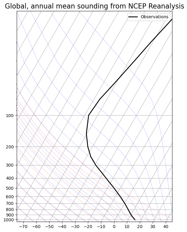 <Figure size 900x900 with 1 Axes>
