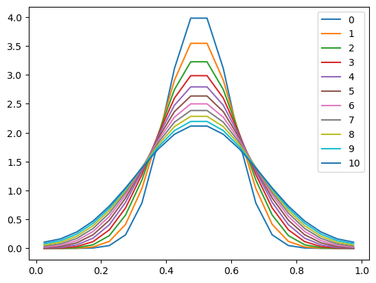 <Figure size 640x480 with 1 Axes>