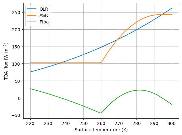 <Figure size 640x480 with 1 Axes>