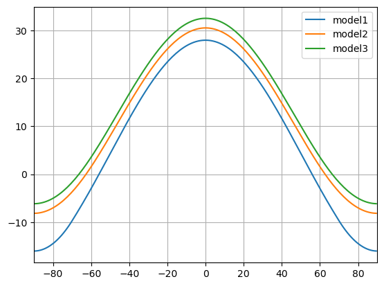 <Figure size 640x480 with 1 Axes>