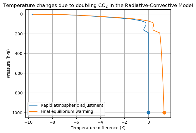 <Figure size 640x480 with 1 Axes>