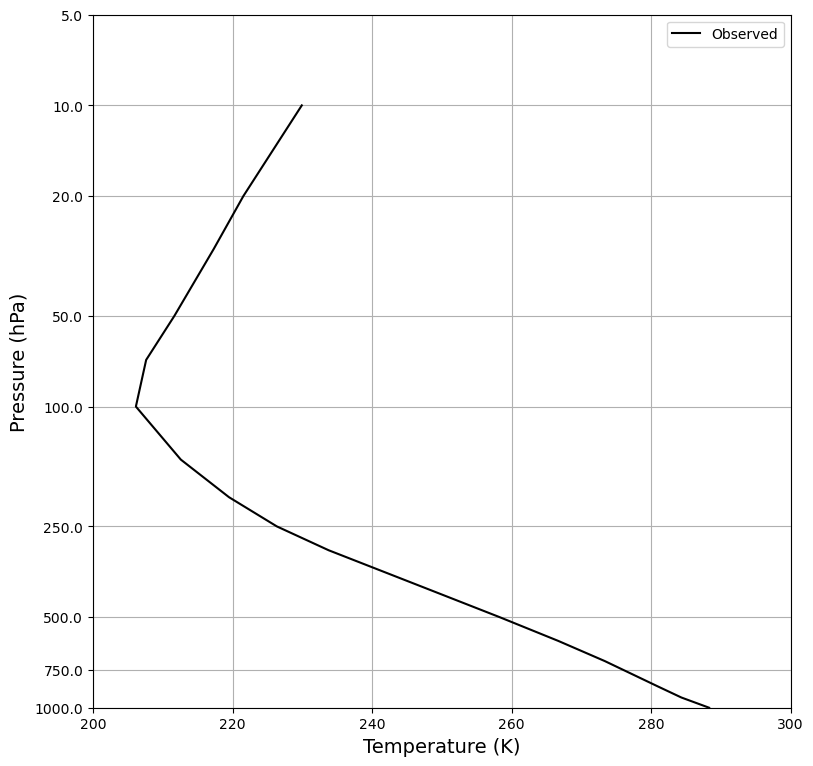 <Figure size 900x900 with 1 Axes>