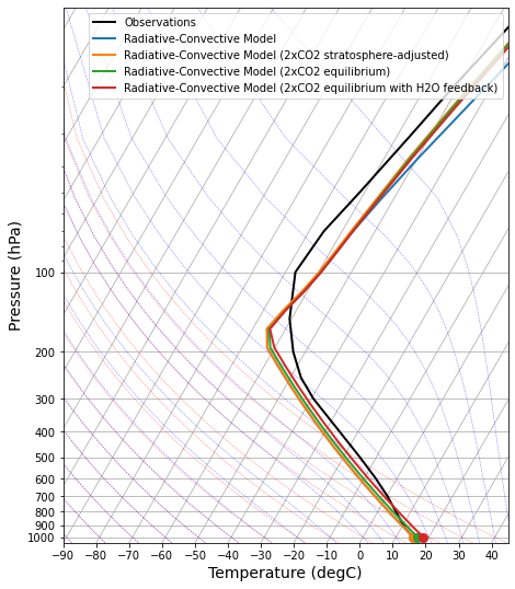 <Figure size 648x648 with 1 Axes>