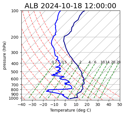 <Figure size 900x900 with 1 Axes>