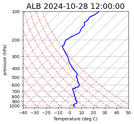 <Figure size 900x900 with 1 Axes>