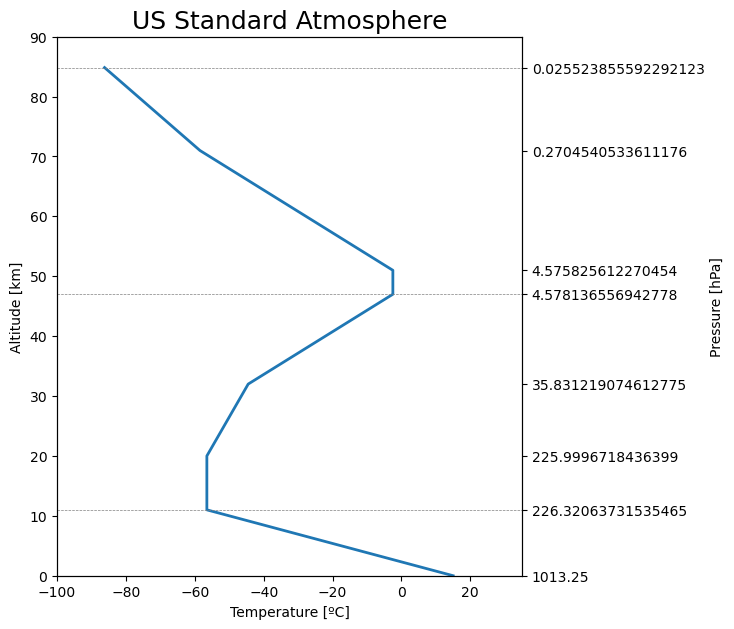 <Figure size 600x700 with 2 Axes>