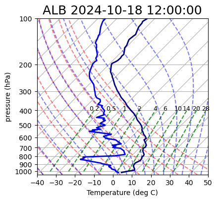 <Figure size 900x900 with 1 Axes>