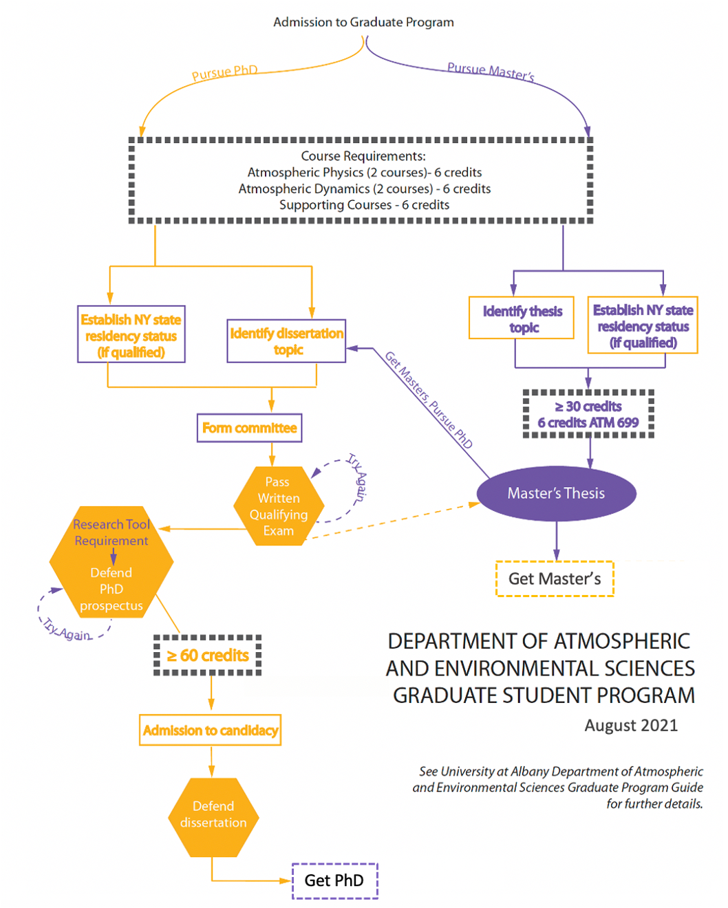 Infographic