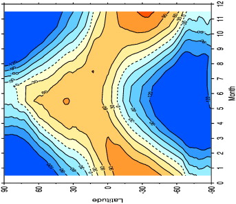 Heat storage of the Earth–atmosphere system