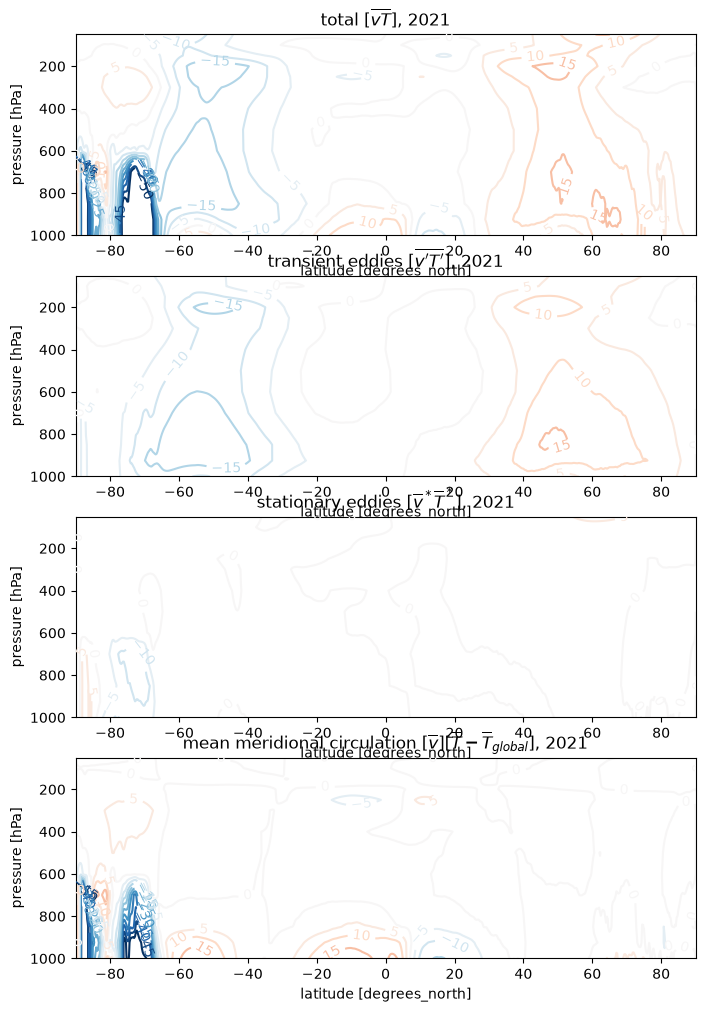 <Figure size 800x1200 with 4 Axes>